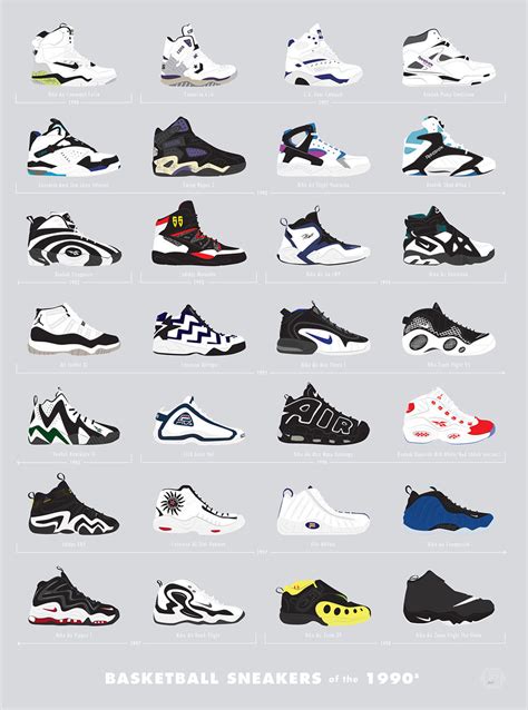 popular sneakers in the 90s